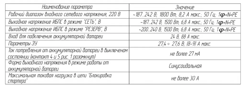 4 ИБПС-24-1500.png 4 ИБПС-24-1500.png