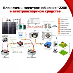 Купить СибВатт 2024 инвертор, преобразователь напряжения DC/AC, 24В/220В, 2000Вт в Москве